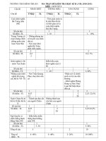 đề thi học kì II theo ma trận mới cac môn sử 6,7 gdc d8,9