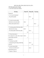 Đề thi HK II môn Công nghệ 6.2