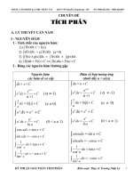 Tích phân Ôn thi Đại học 2015_ThS Trương Nhật Lý