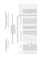 Danh sách HS dự thi Violympic cấp Tỉnh (10-11)