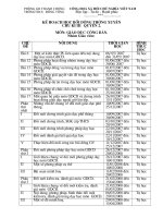 kế hoạch cá nhân BDTX