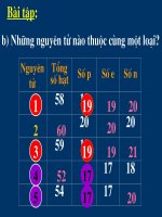 tiet 6 nguyen to hoa hoc