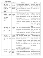 Đề cương Ngữ văn 6 kì 2