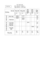 Đề thi HKII môn Văn  khối 8