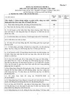 BC tự đánh giá trường Tiểu học