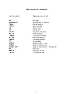 Biện pháp quản lý quá trình dạyhọc ở Trường Đại học Công Đoàn trong giai đoạn hiện nay