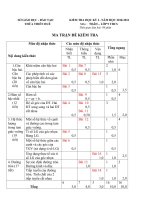 bài giảng hướng dẫn sử dụng ma trận đề kiểm tra