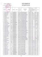 KẾT QUẢ KỲ THI HSG CẤP TỈNH NĂM HỌC 2010-2011