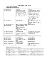 Kiến thức cơ bản hóa học 9