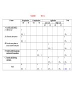 matrandektso4/lop7/cld