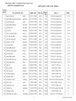 Kết quả thi HSG lớp 9 cấp tỉnh năm 2011