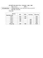 Đề thi HKII môn Sinh  khối 8