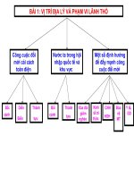 Ôn thi TN bằng sơ đồ kiên thức