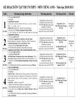 Đề cương ôn tập Tiếng Anh 12