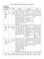 ĐỀ CƯƠNG ÔN TẬP VĂN 6 NĂM 2014-2015