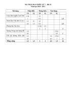 Đề Thi HK II Lịch sử 7