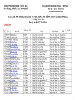 DANH SÁCH HỌC SINH ĐỘI TUYỂN  ÔLYMPIC TIẾNG ANH QUA MẠNG LỚP 5 CẤP TOÀN QUỐC TỈNH THANH HÓA