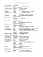 BÁO CÁO THỰC TẬP TỪ VỰNG CHUYỆN TIẾNG ANH