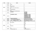 Hướng dẫn chấm chi tiết 5thi HSG tỉnh thanh hóa năm 2011