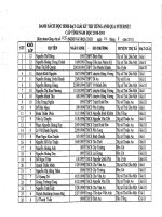 DS Học Sinh Đạt Giải IOE Vòng Tỉnh