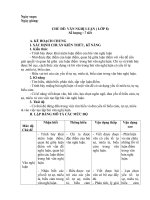 Dạy học theo chủ đề văn 8