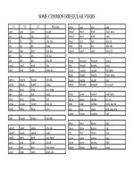 Unit 13 Festival-Tiếng anh 8