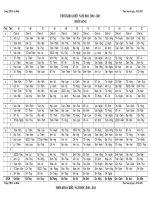 Thời khóa biểu thực hiện từ 28/3/2011
