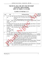 ĐỊA CHỈ TÍCH HỢP SDNLTK&HQ LỚP 1, 2, 3