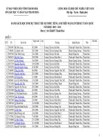 DANH SÁCH HỌC SINH ĐỘI TUYỂN  ÔLYMPIC TIẾNG ANH QUA MẠNG CẤP TOÀN QUỐC TỈNH THANH HÓA