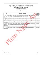 ĐỊA CHỈ TÍCH HỢP SDNLTK&HQ LỚP 4