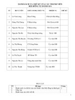 tu danh gia co so giao duc