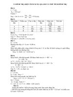 Bài tập hình trụ