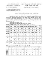 Thông báo giải HSG lớp 9