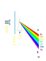 s­ự trộn các ánh sáng màu