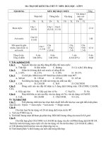 Đề và đáp án hóa 9 tiết 57