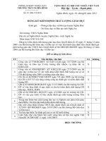 Đăng ký kiểm định chất lượng giáo dục