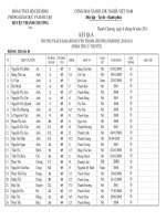 Kết quả thi Phụ trách sao năm 2011(phần thi lý thuyết)