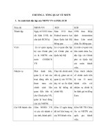 So sánh tính độc lập của Ngân hàng nhà nước việt Nam và FED, ECB