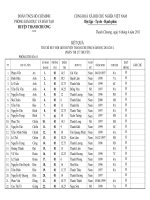 Kết quả thi Chỉ huy Đội giỏi năm 2011 phan thi ly thuyết