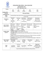 Bài soạn mn CD thực vật