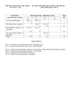 ma trận đề kiểm tra chương III