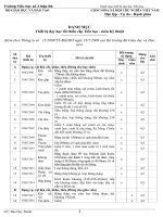 DANH MỤC thiết bị dạy học môn Kĩ thuật