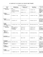 ly thuyet Tieng Anh 12 on thi tnthpt