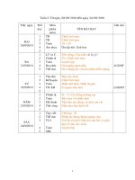 G A LỚP 2 TUẦN 5 CKTKN