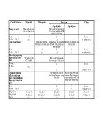 Ma tran de kiem tra học kỳ II - Toan 7