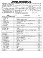 Chỉ tiêu tuyển viên chức ngành GD&ĐT 2011