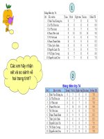 Bái 6: Định dạng trang tính (Trần Thanh Dung)