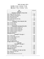 PP chương trình Tin Tiểu học