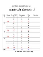 HỆ THỐNG CHỦ ĐỀ VÀ CÂU HỎI MÔN VẬT LÝ THCS