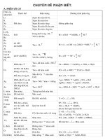 CHUYEN DE ON THI DAI HOC PHAN NHAN BIET